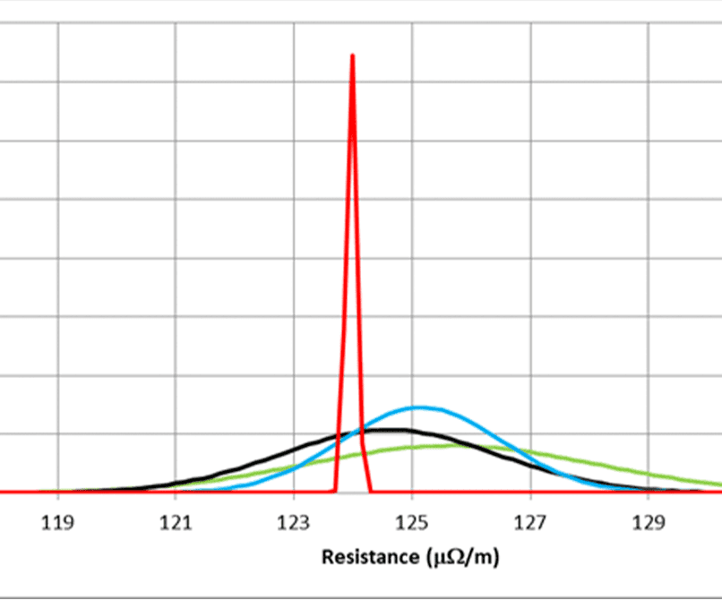 Improved accuracy by Axial Injection