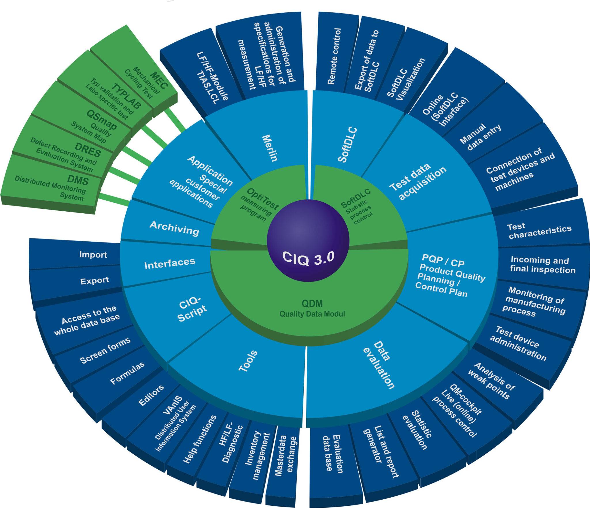 Quality Data Management - AESA Cortaillod